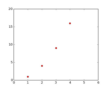 ../_images/pyplot_formatstr.png