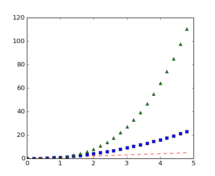 ../_images/pyplot_three.png