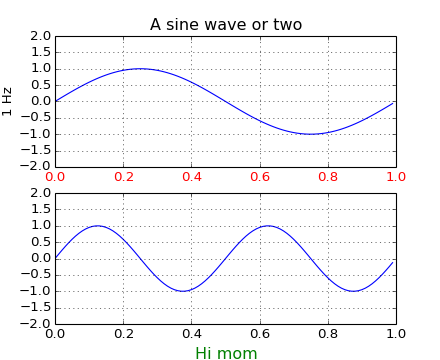 ../../_images/pythonic_matplotlib.png