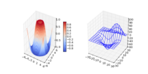 subplot3d_demo
