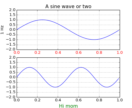 pythonic_matplotlib